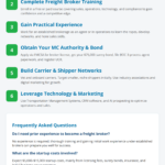 e5726c95-e81e-448b-9b03-10babcb8483f how to become a freight broker with no experience