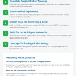 how to become a freight broker with no experience