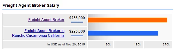freight broker salary