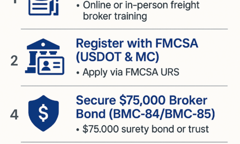 #1 How to Get a Freight Broker License in Texas Fast