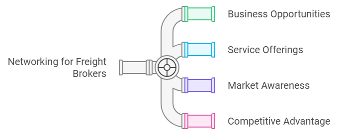 3 Powerful Insights on the Importance of Networking for Freight Brokers 2 napkin selection