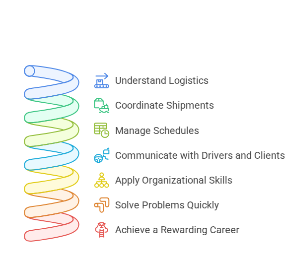 6 Easy Steps to Successfully Become a Freight Dispatcher 2 Become a Freight Dispatcher visual selection 1