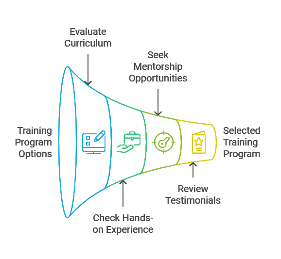5 Simple Steps to Choose the Right Freight Broker Agent Training 2 Steps to Choose the Right Freight Broker Agent Training visual selection