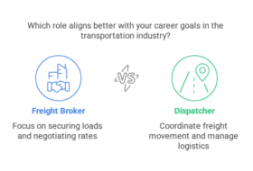 5 Dynamic Steps: Transitioning from Freight Broker to Dispatcher