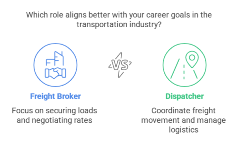 5 Dynamic Steps: Transitioning from Freight Broker to Dispatcher