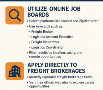 3 Effective Ways to Find Freight Broker Jobs