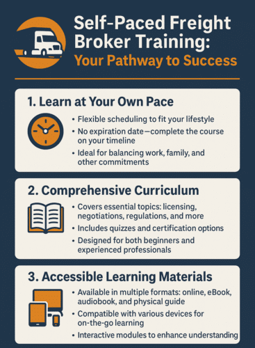 Self-Paced Freight Broker Training