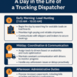 7 Game-Changing Insights from a Dispatcher’s Day in the Trucking Industry