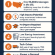 7 Fun Facts About Freight Brokering