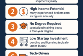 7 Fun Facts About Freight Brokering