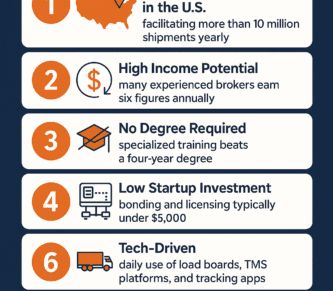7 Fun Facts About Freight Brokering