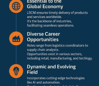 Why Choose Logistics and Supply Chain Management as a Career? 