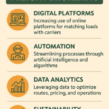 5 Ways Online Logistics Courses Are Shaping the Future of Freight Brokering