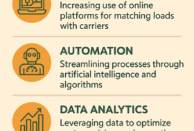 5 Ways Online Logistics Courses Are Shaping the Future of Freight Brokering