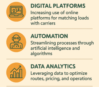 5 Ways Online Logistics Courses Are Shaping the Future of Freight Brokering
