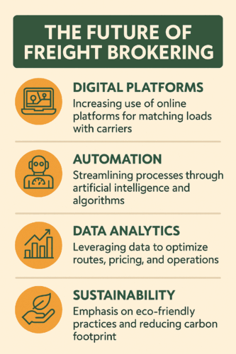 Future of Freight Brokering