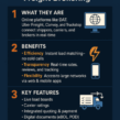 6 Ways Digital Freight Marketplaces Are Transforming Logistics