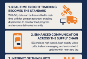How 5G is Transforming Freight Tracking and Communication