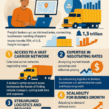 How Freight Brokers Save Businesses Time and Money: 5 Key Benefits