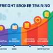 The Freight Broker Training Learning Curve: How Long Does It Really Take to Master This Industry? (2025)