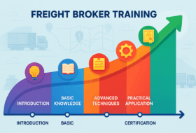 The Freight Broker Training Learning Curve: How Long Does It Really Take to Master This Industry? (2025)
