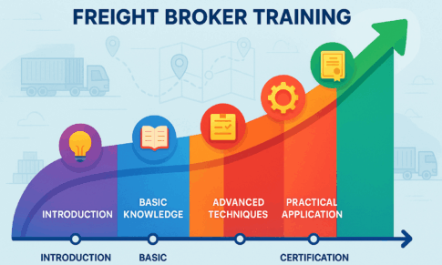 The Freight Broker Training Learning Curve: How Long Does It Really Take to Master This Industry? (2025)