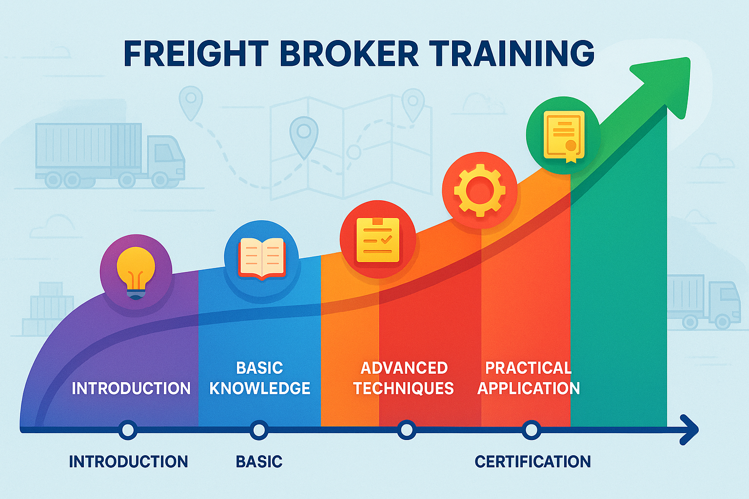 Freight Broker Training Learning Curve